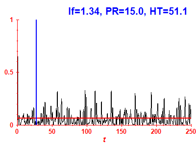 Survival probability